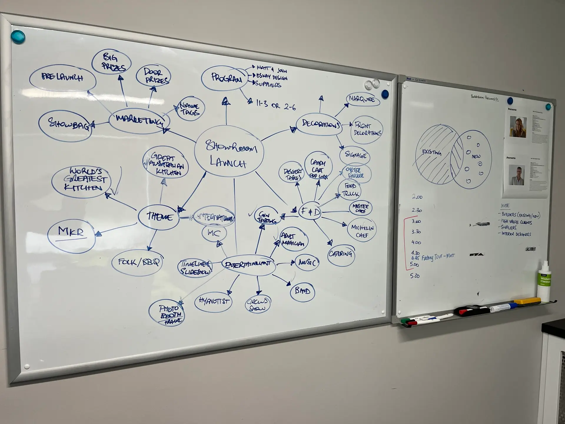 Mapping a business on a whiteboard